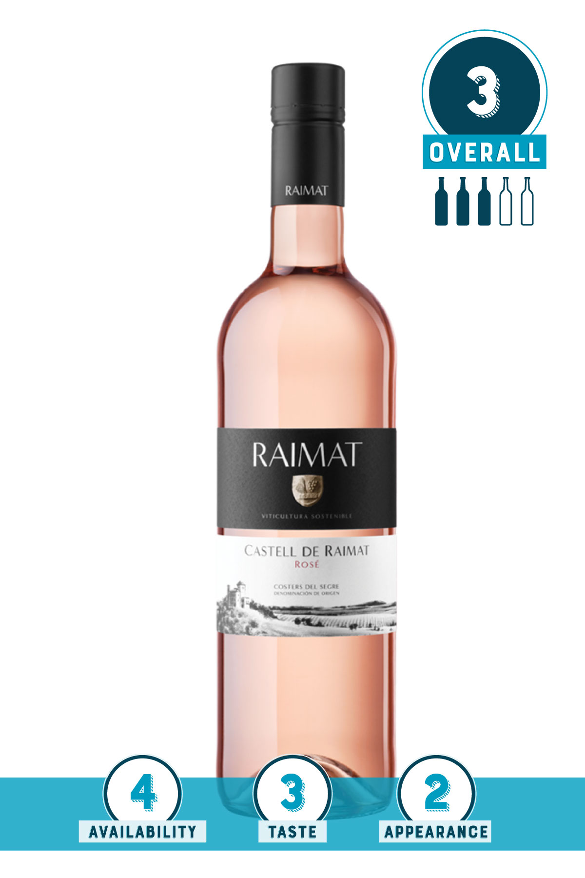 Trader Joe's Rosé Exposé: Castell de Raimat